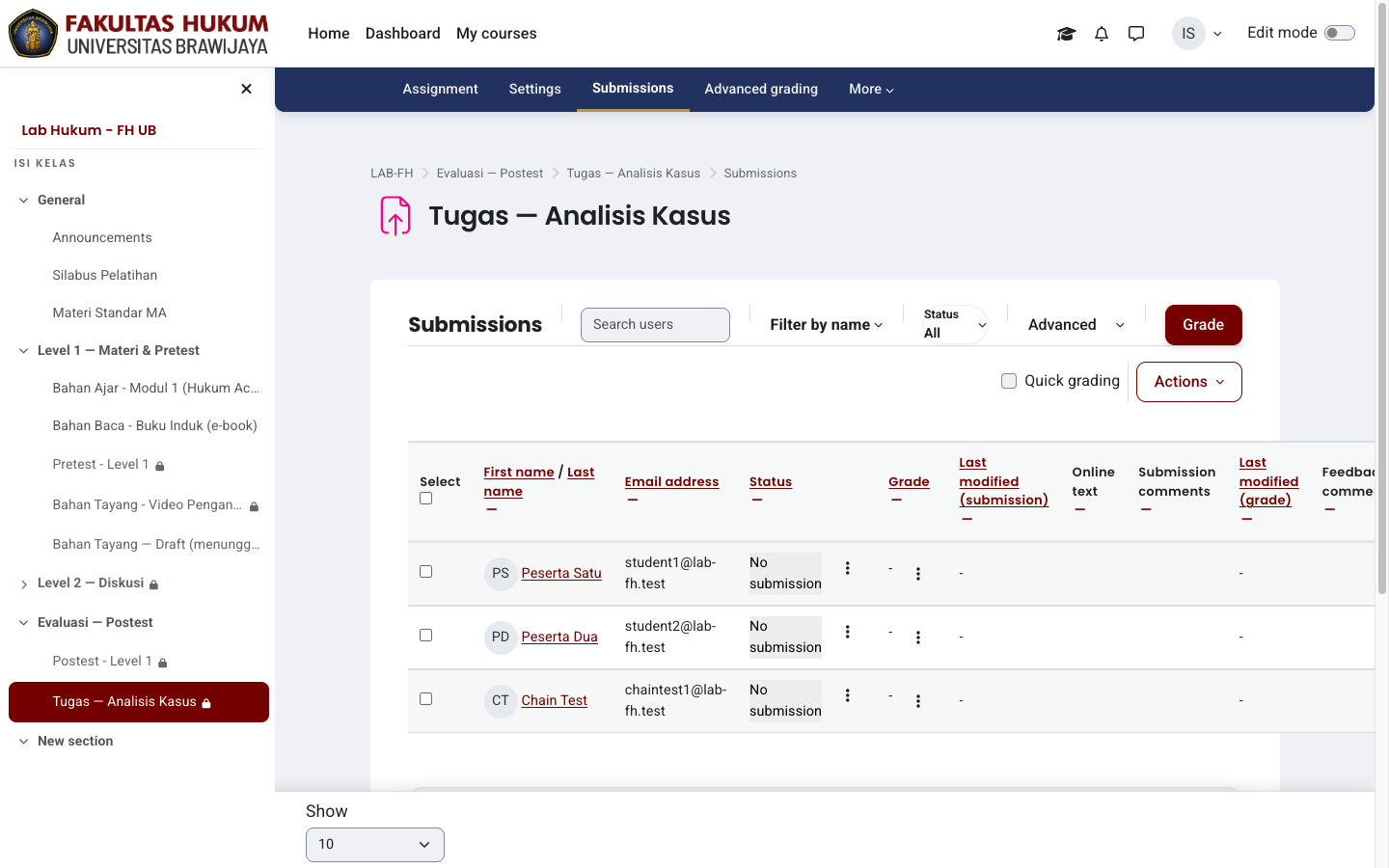 Tabel submissions tugas per peserta